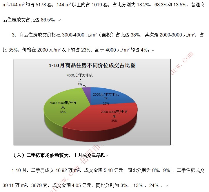 房地产市场深度调研分析报告