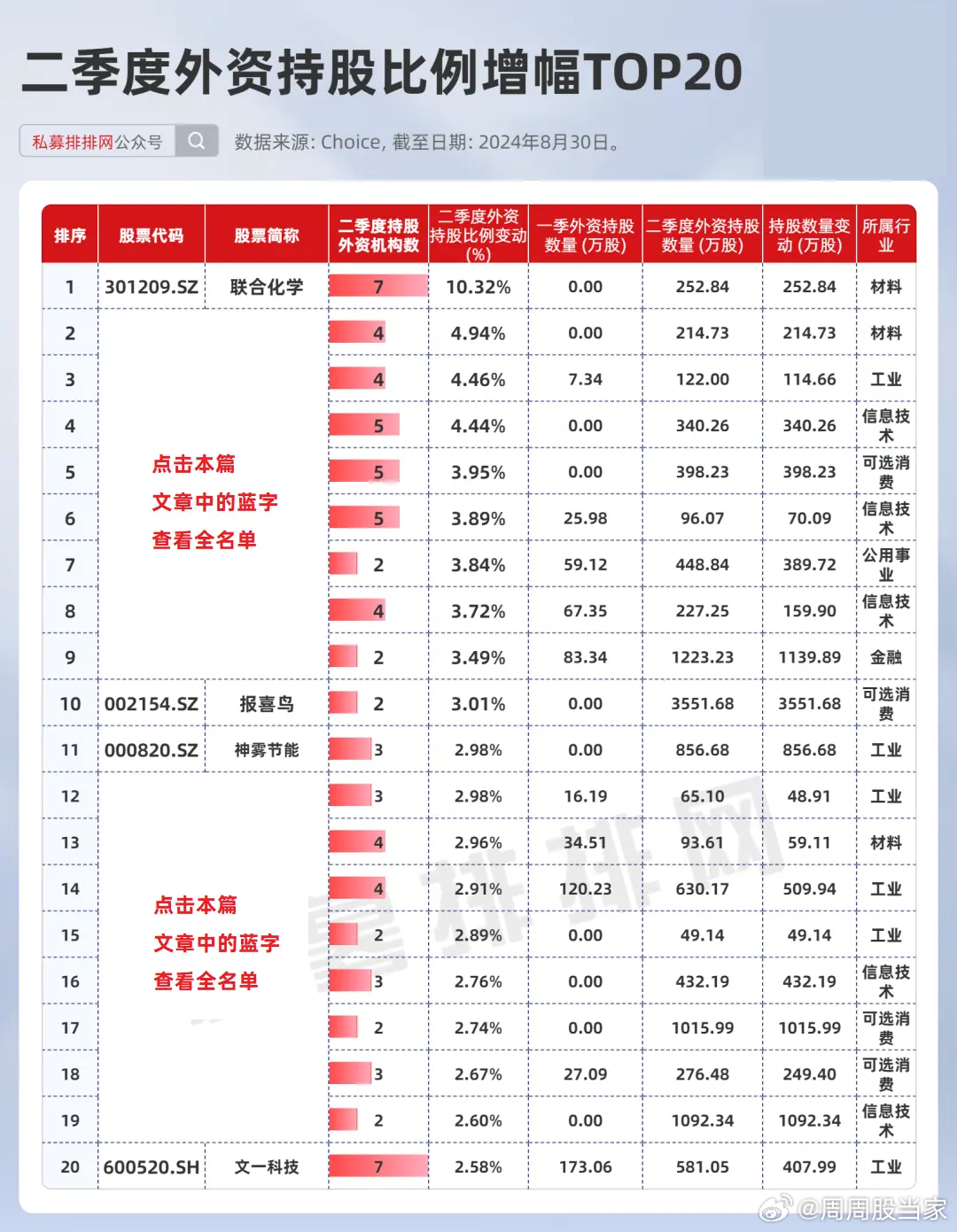 查外资持仓，洞悉全球资本流动的核心途径