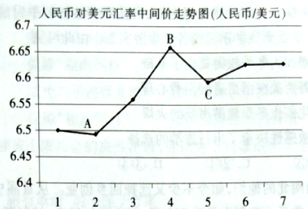 人民币对美元汇率变动趋势深度解析