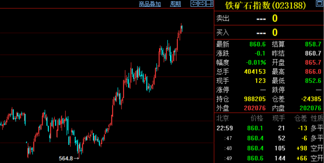 铁矿石期货市场趋势、影响因素与投资策略解析