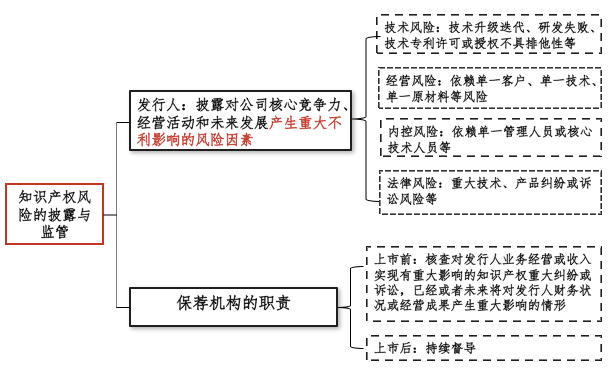 科创板知识问卷，探索、理解与应用之道