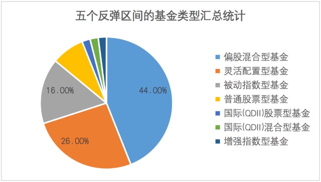 基金特点概述