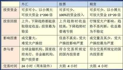 外汇对冲交易实例全面解析