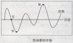 价值规律与经济规律，探究市场经济核心机制之秘