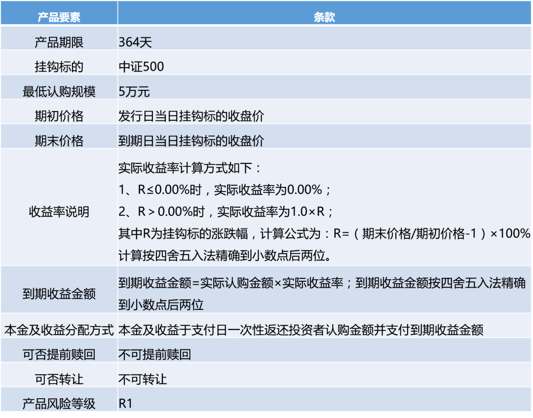 基金投资的收益与期限关系解析，基金收益期限有限制吗？