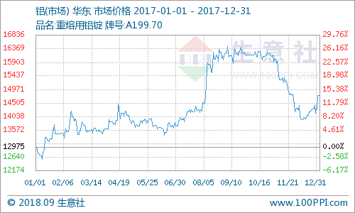 生意社最新行情解析，洞悉市场动态，把握商业脉搏