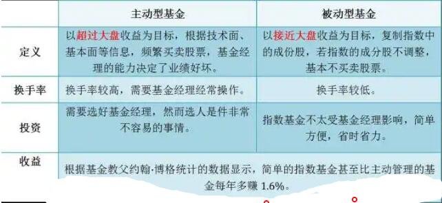 被动与主动投资基金，投资策略与选择的艺术探讨