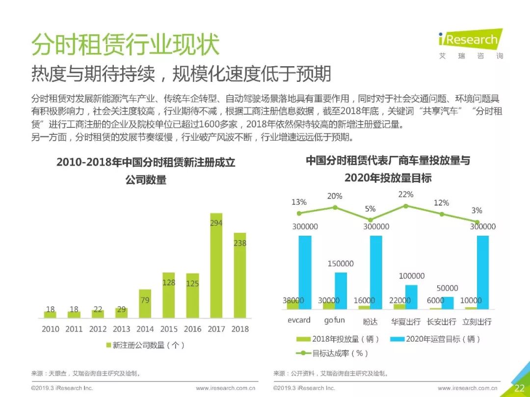 租赁行业深度分析报告