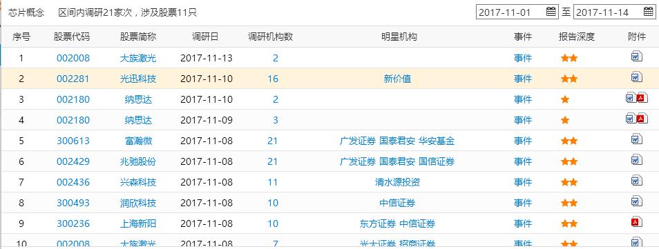 东软载波股票行情与技术驱动的未来展望