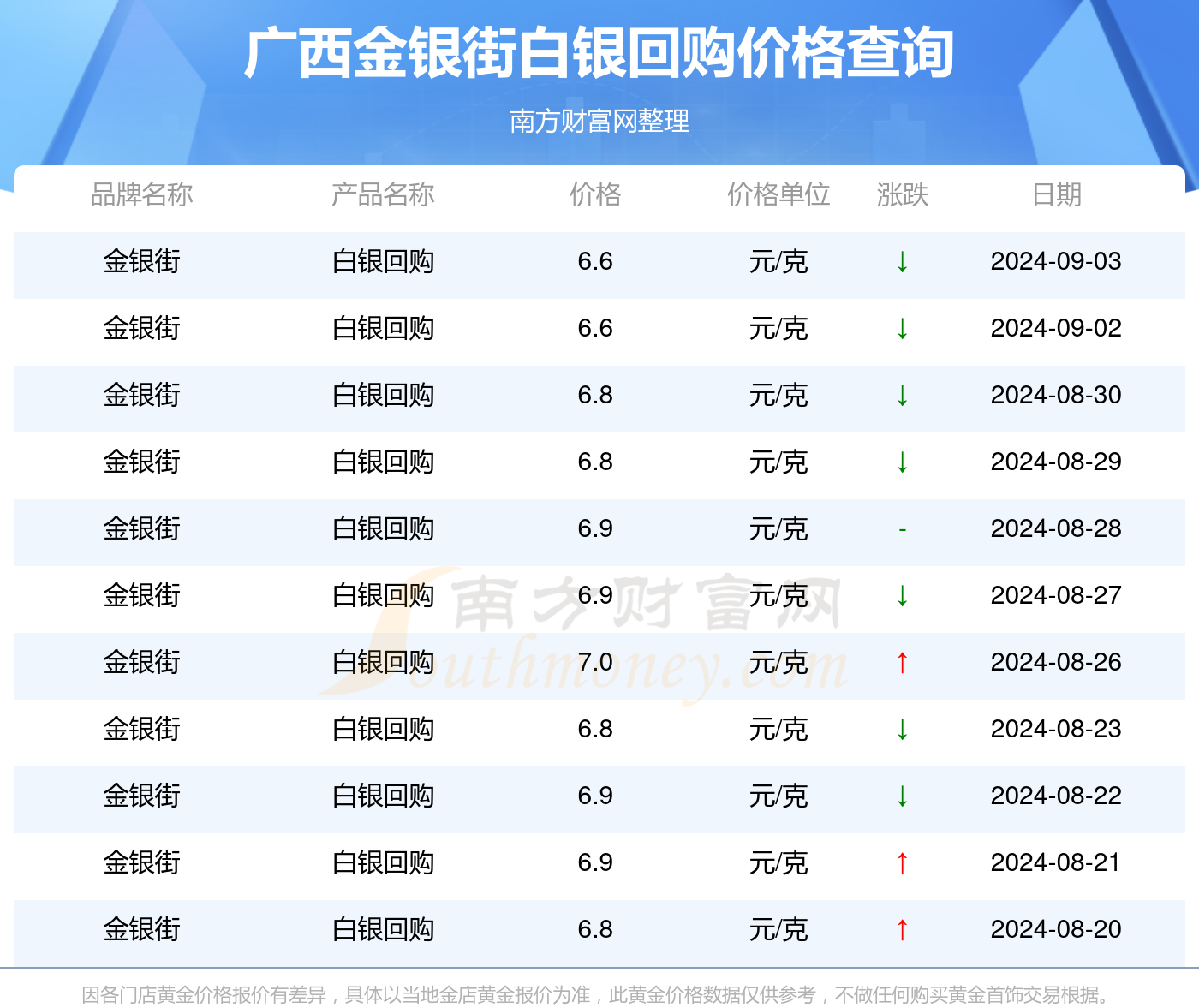 白银价格今日最新动态，市场走势与影响因素深度解析（2024年）