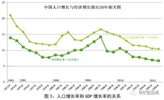 经济增长率的含义与重要性解析