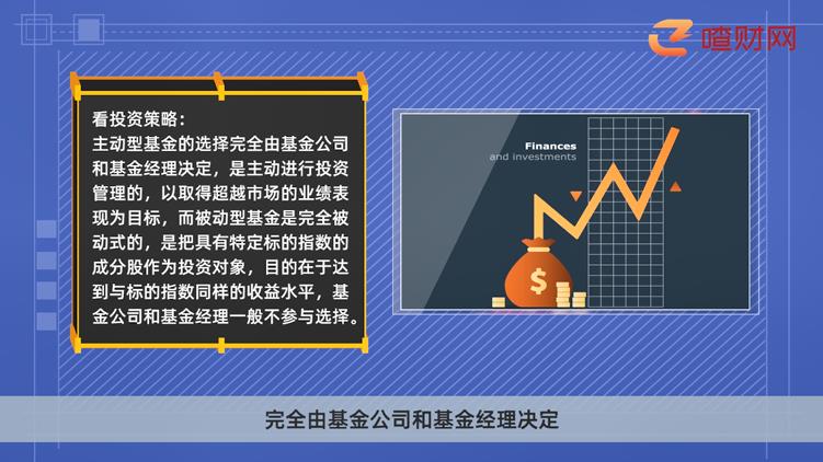 主动型基金与被动型基金的区别判断指南