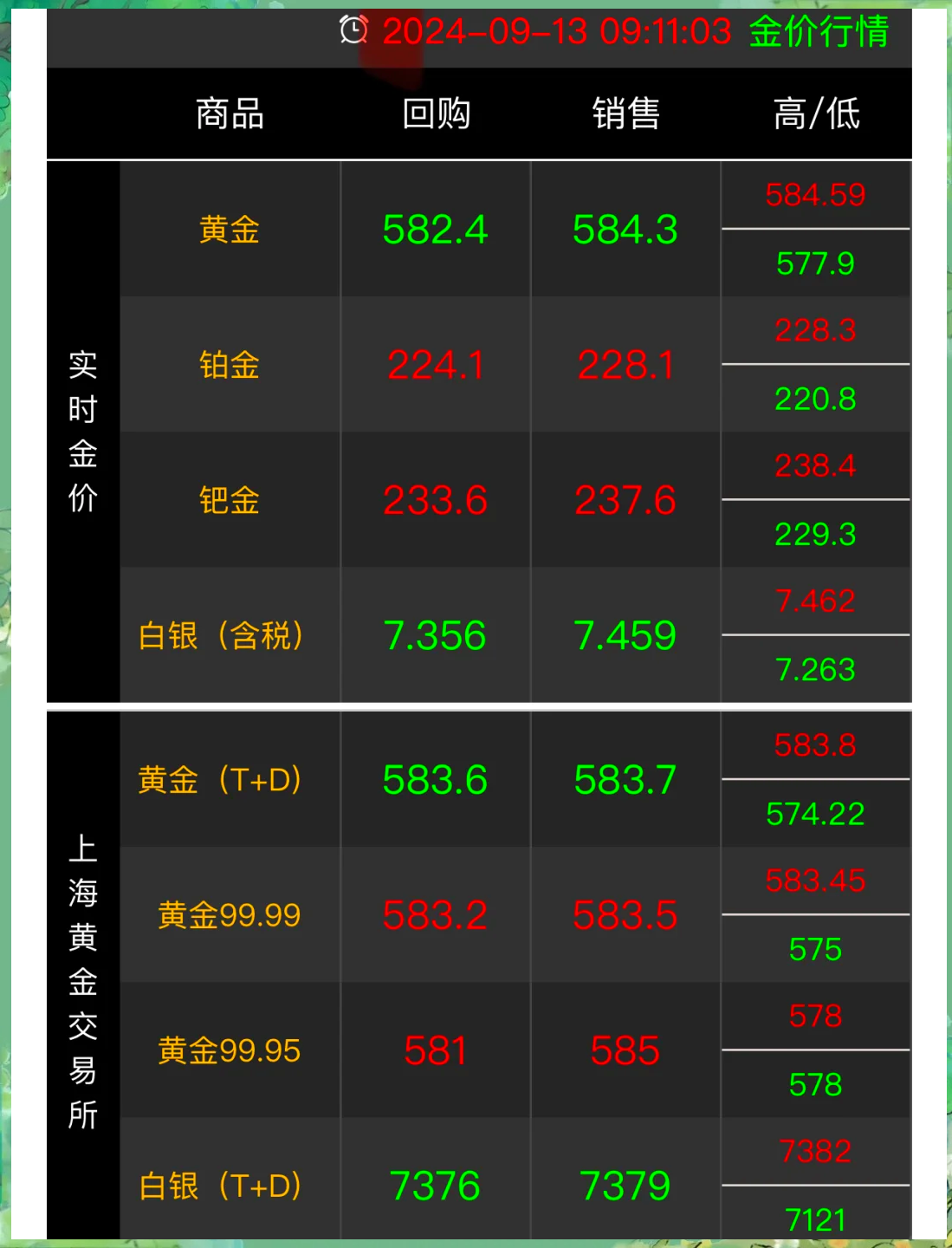 黄金市场最新动态，今日金价走势及影响因素分析