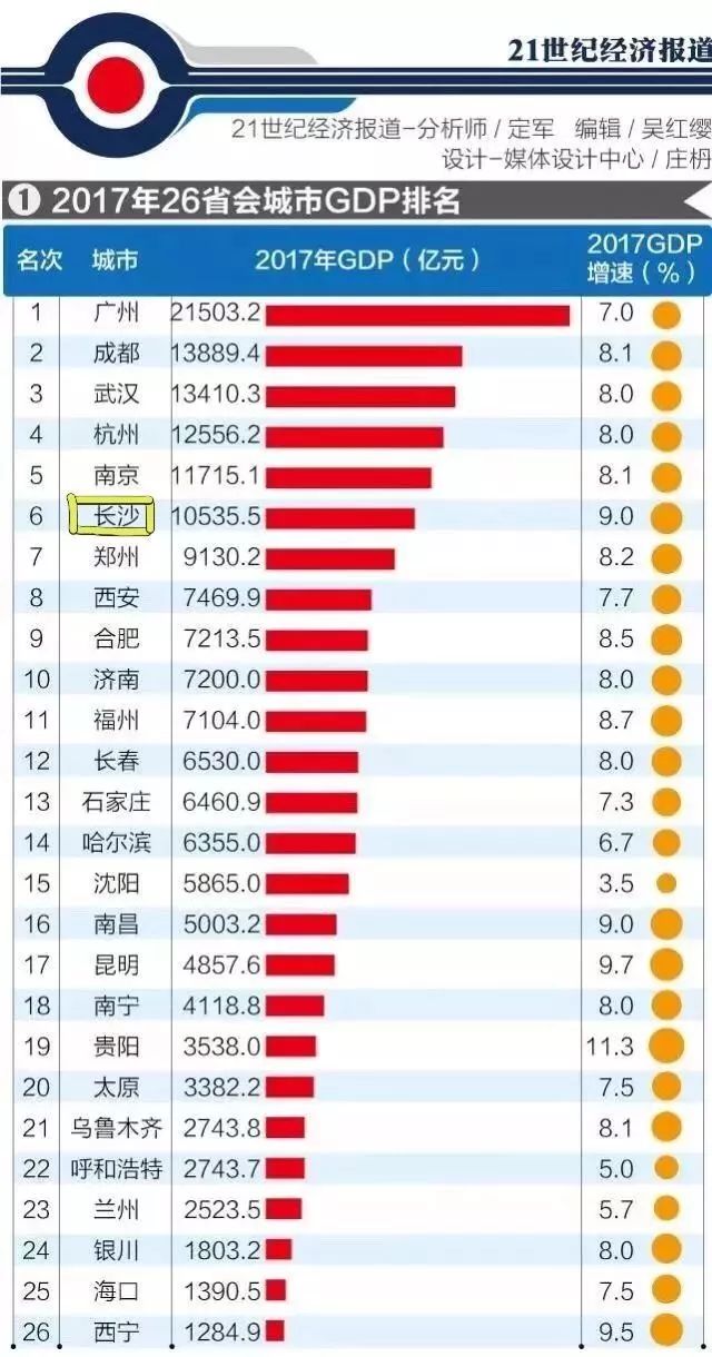 中国城市GDP数据全面探索，哪个网站提供全面信息？