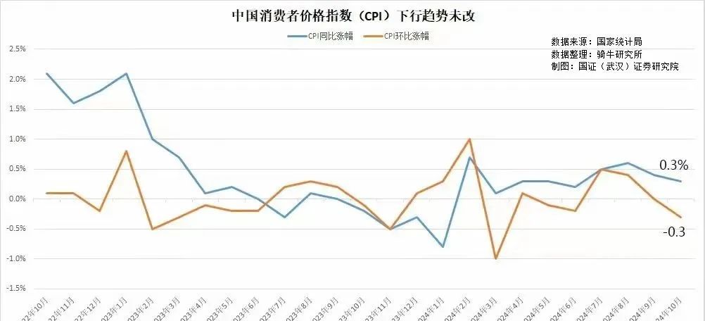 通货紧缩持续时间研究，一般持续多少年？