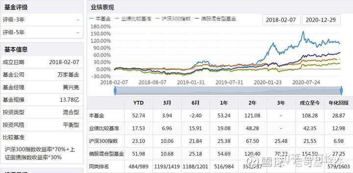 深度解析基金前景与未来展望，知乎观点一网打尽