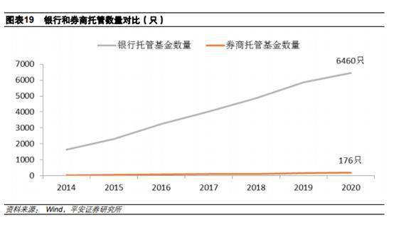 基金托管费率与管理费率深度解析与探讨