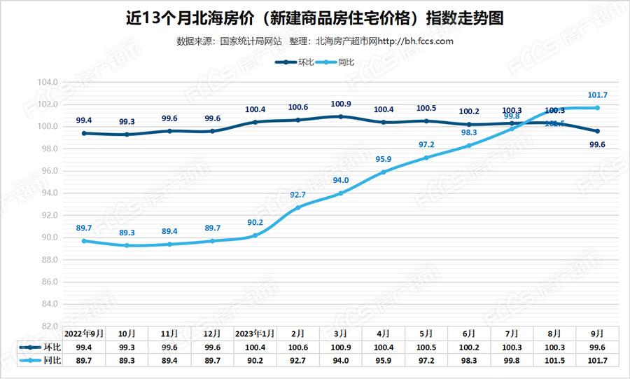 未来至2024年房价走势分析，房地产市场趋势与预测