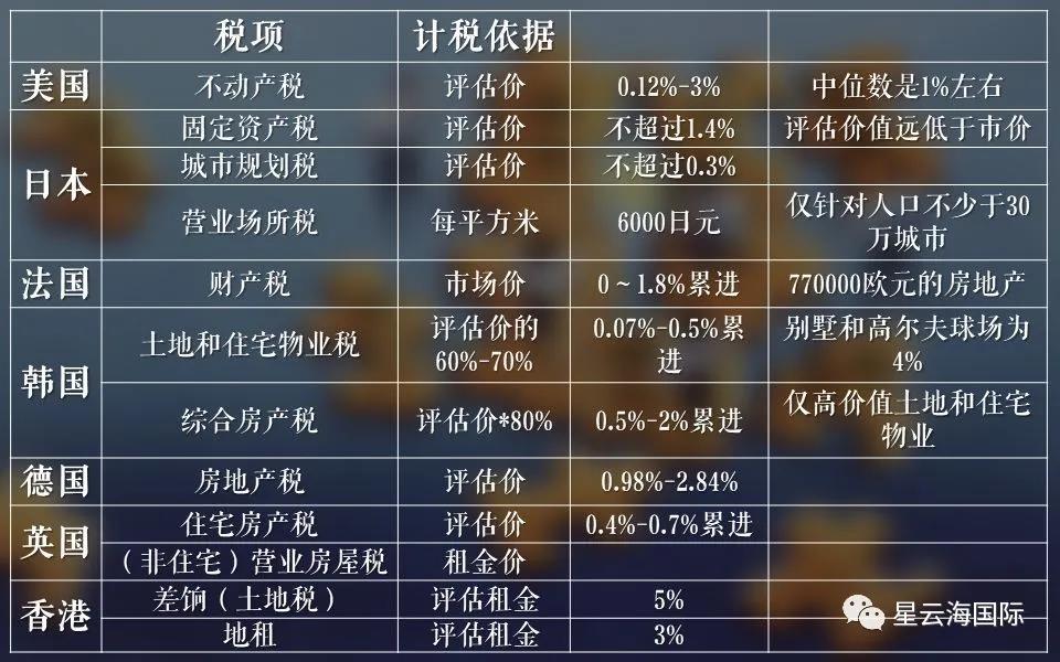 最新房屋销售税费政策解读及影响分析