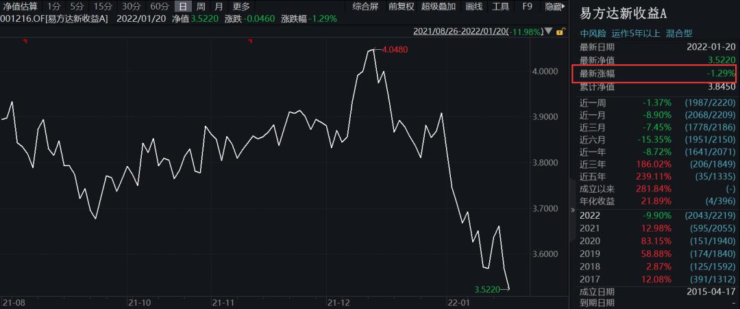 易方达第一大重仓股全面解析与深度探讨