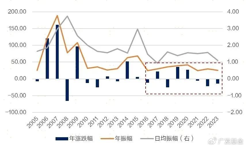 商品市场波动的原因探究