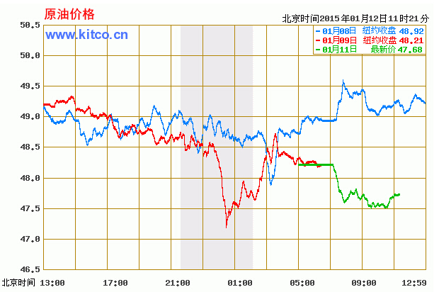 今日国际原油价格走势解析及最新动态