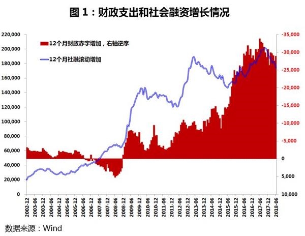 积极的货币政策及其核心内容解读