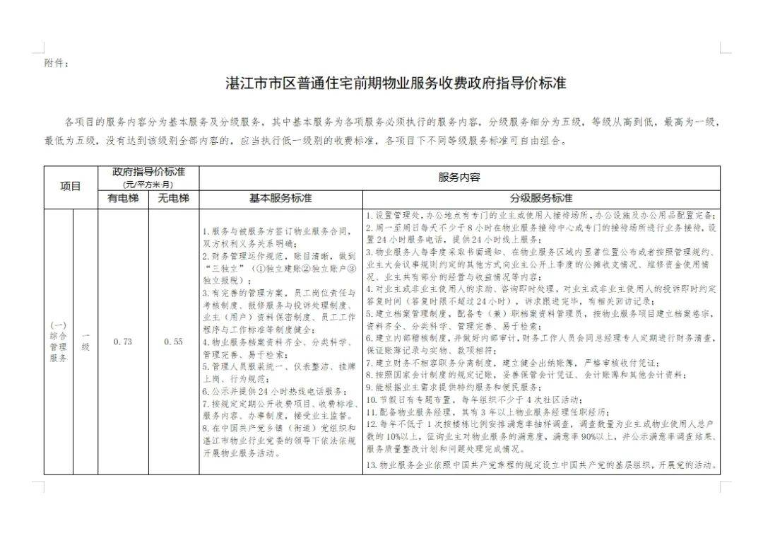 湛江市物业管理条例，现代化城市管理体系的核心要素构建之道