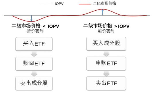 ETF投资策略，规避陷阱，稳健收益之道