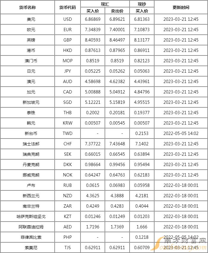 全球货币交易市场的实时动态及今日外汇牌价表一览表图片