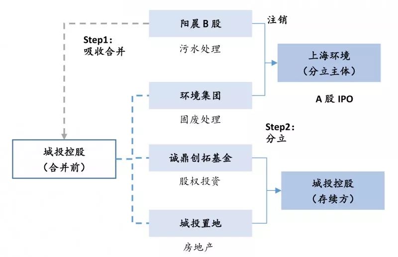 房地产资金运作策略、挑战及解决方案探讨