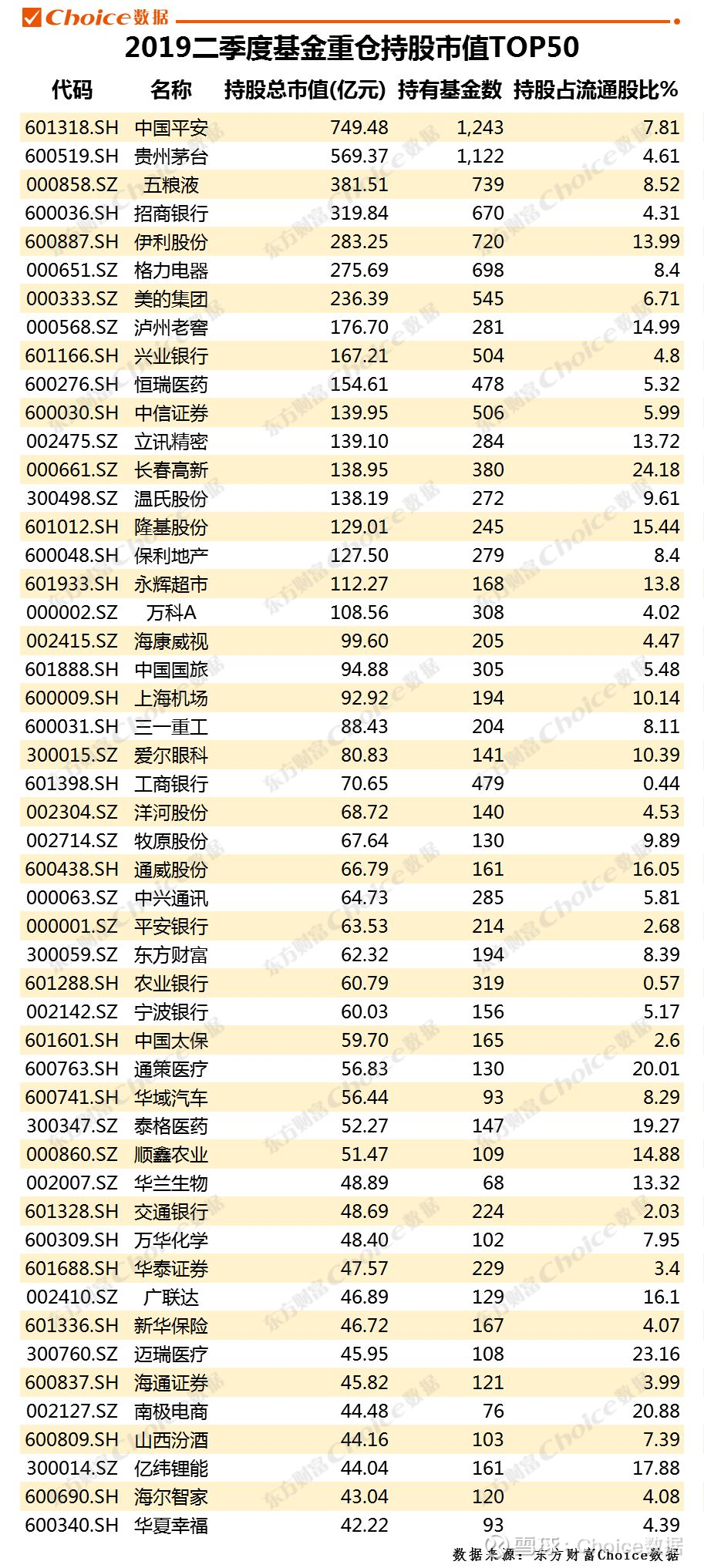 多家基金共同持仓股票，市场趋势下的共同选择