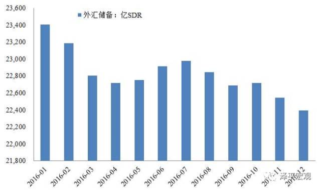 全球十大外汇储备排名背后的影响力分析