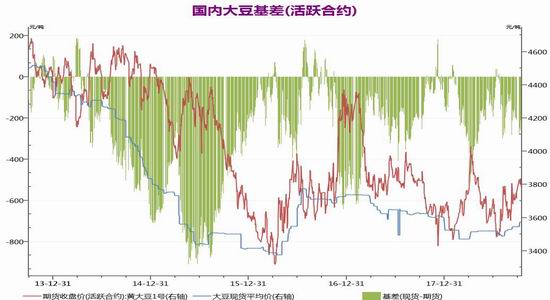 豆一期货暴跌原因深度解析