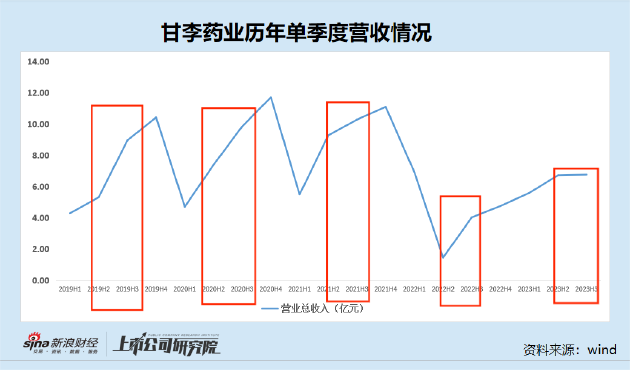 高增长股票增长率计算方法详解解析