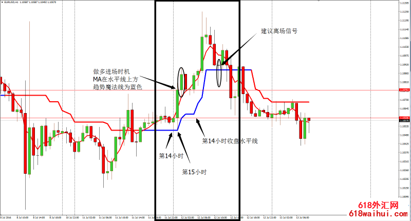 外汇日线交易系统，探索与实践经验总结