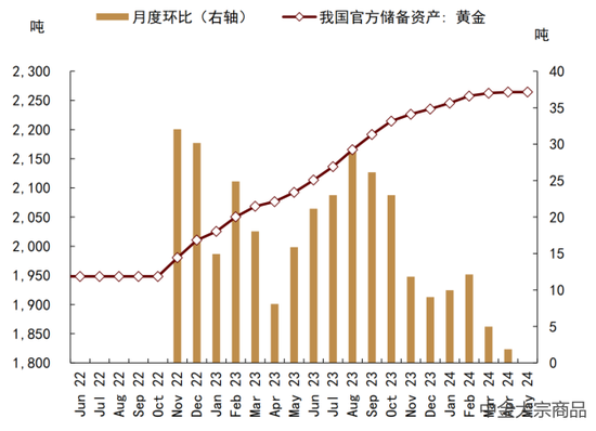 2024下半年大宗商品市场展望，趋势、机遇与挑战聚焦