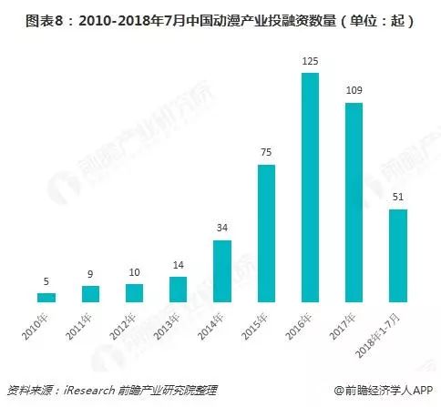 投资轮次深度解析，从概念到实践应用