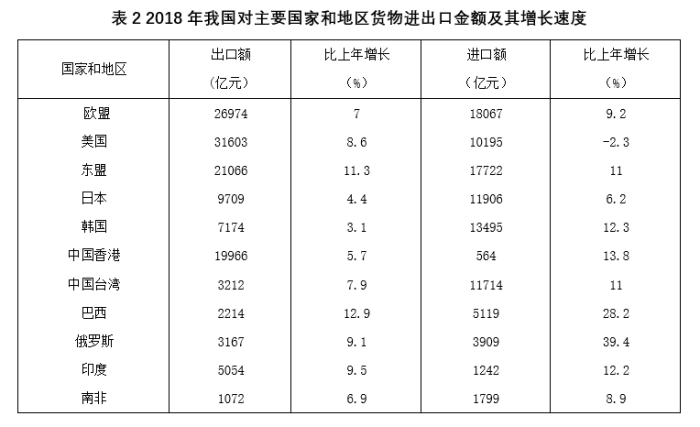 中国历年贸易顺差概览