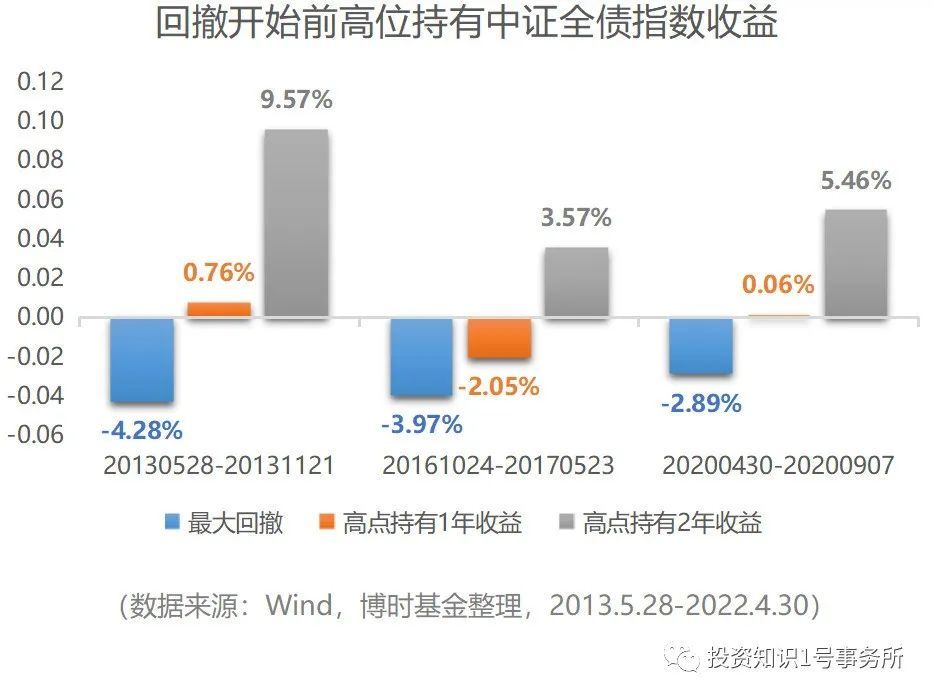 债基金大跌背景下的市场波动与投资策略调整