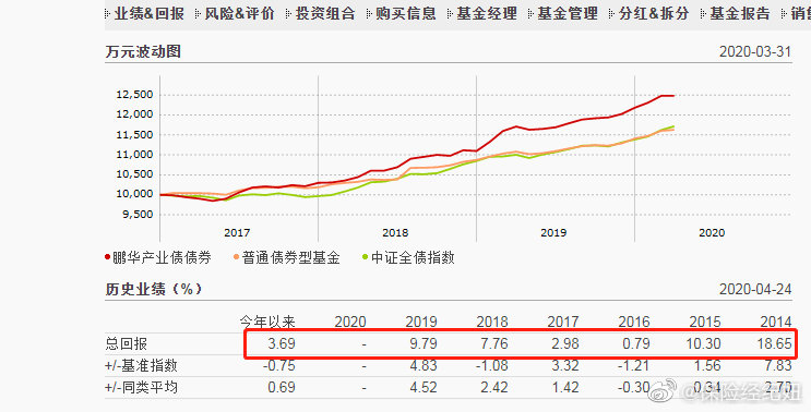 基金管理费的重要性、合理性分析，每年1.5%费率的深入探讨