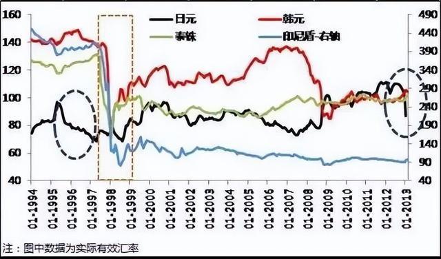 汇率市场波动的影响及应对策略