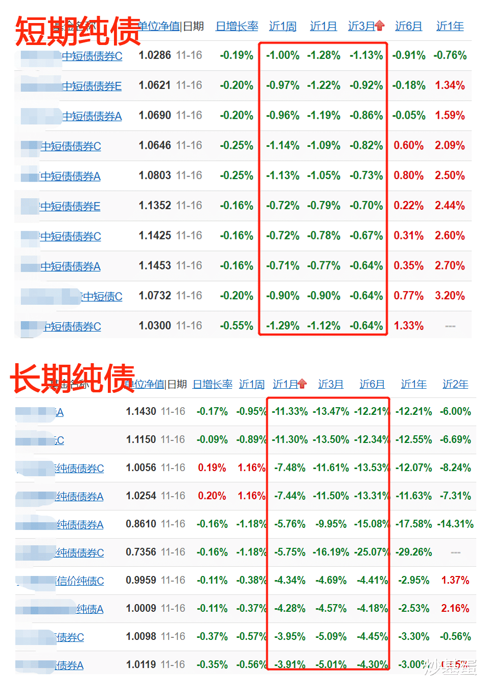 债市后续走势展望，市场走势分析与暴跌可能性探讨