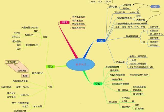 中国牛市分析，机遇与挑战的并存状态