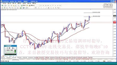 邵悦华外汇交易策略、技巧与实战经验分享