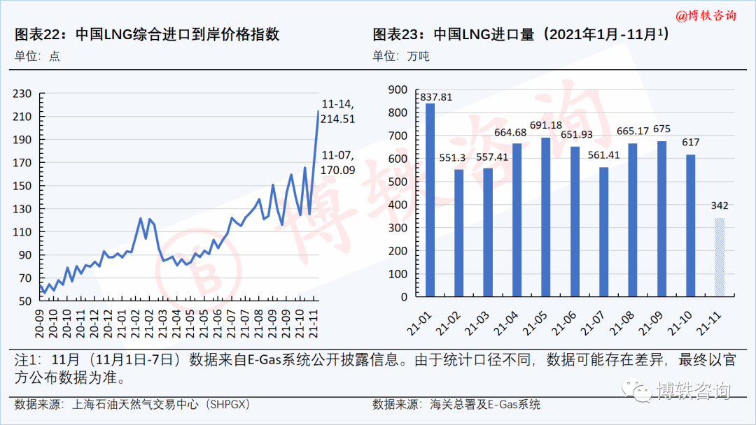 天然气价格分析，数据洞察、挑战与展望