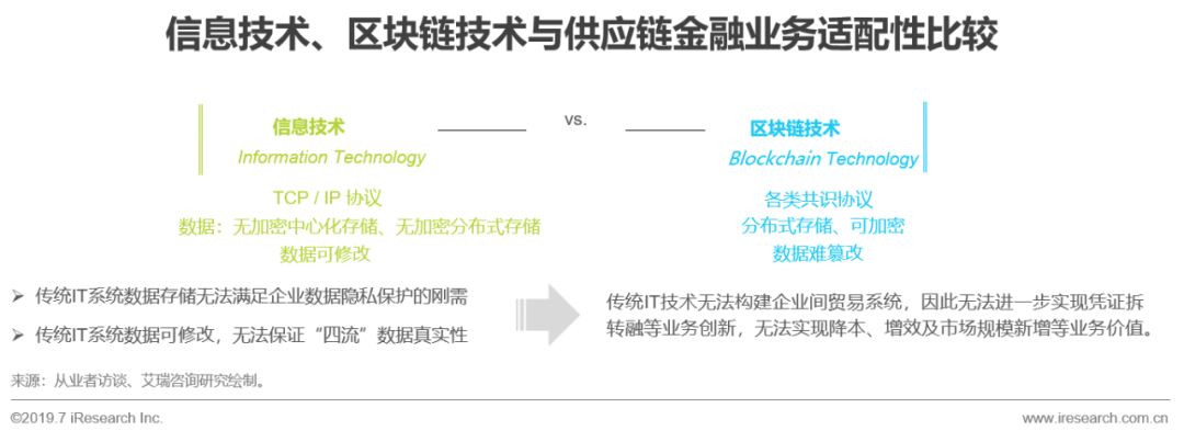 区块链金融调研报告，深度解析与前景展望