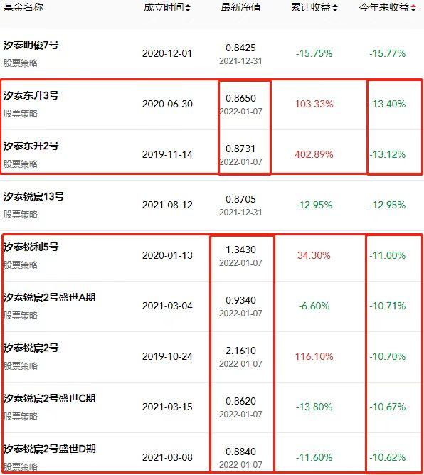 私募基金官网查询，一站式获取私募基金信息与动态资讯