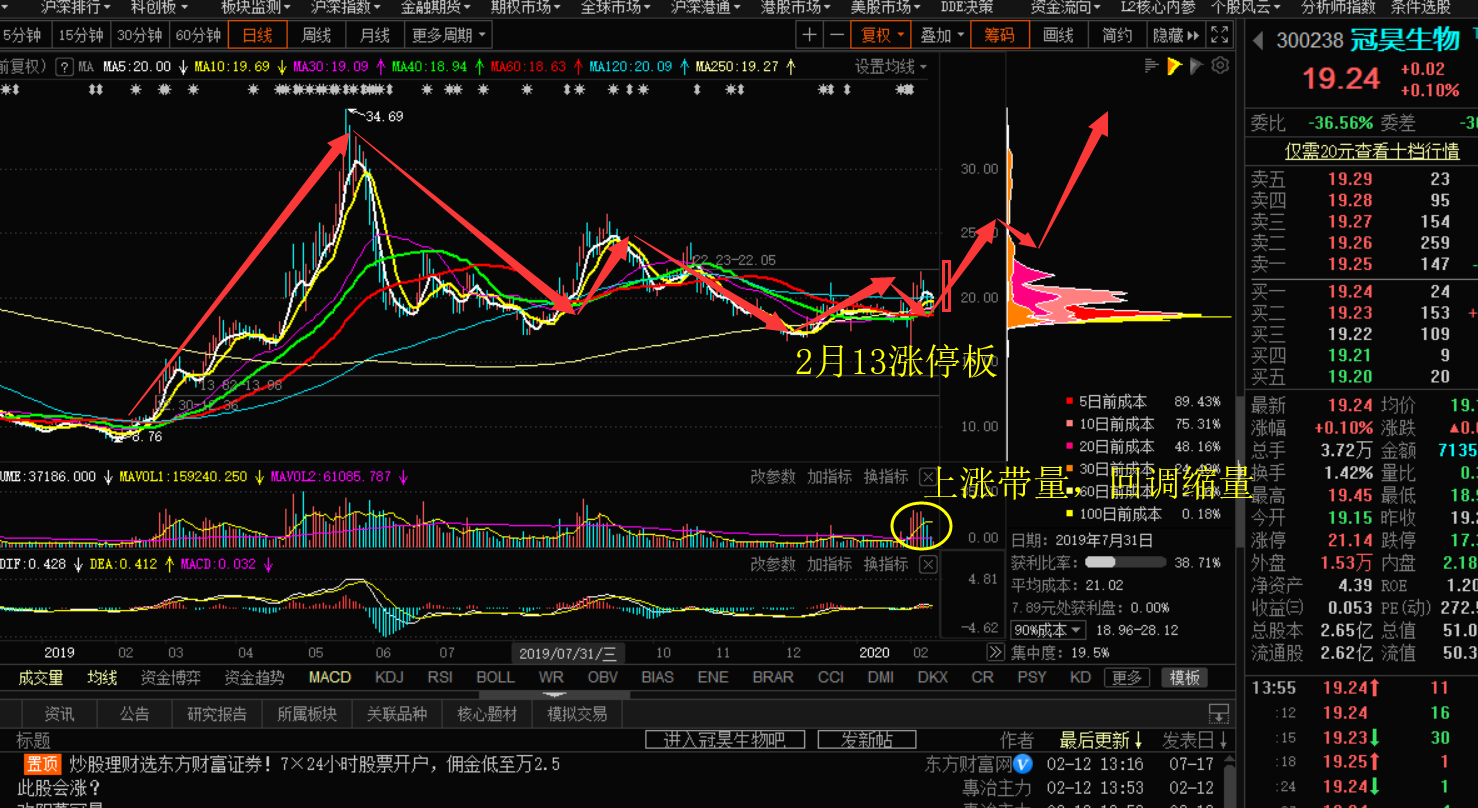 回调快速缩量背后的股市深层含义及应对策略