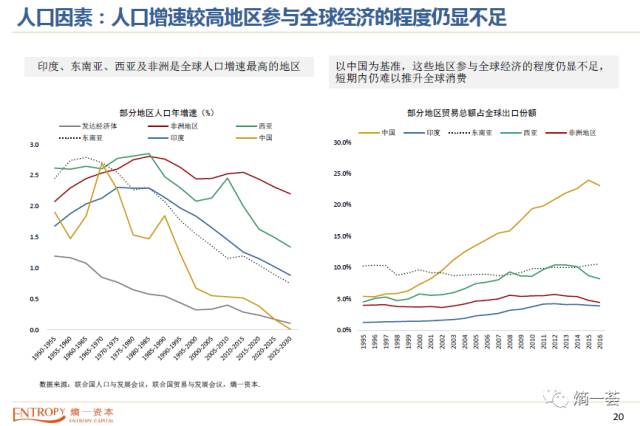 全球降息背景下的商品价格走势，涨势还是下跌？